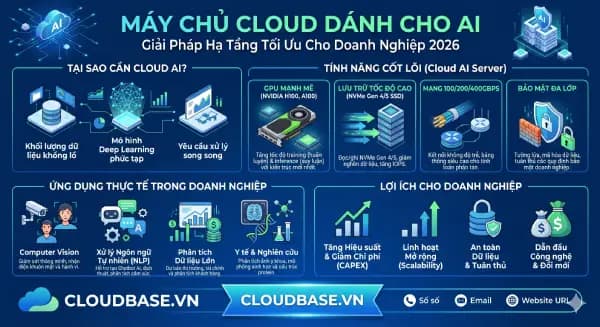 Máy Chủ Cloud Dành Cho AI - Thuê GPU Giá Rẻ | Cloudbase.vn